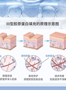 暨南院线8万诗踏绮重组三型胶原蛋白活性冻干絮抗皱紧致淡纹套盒
