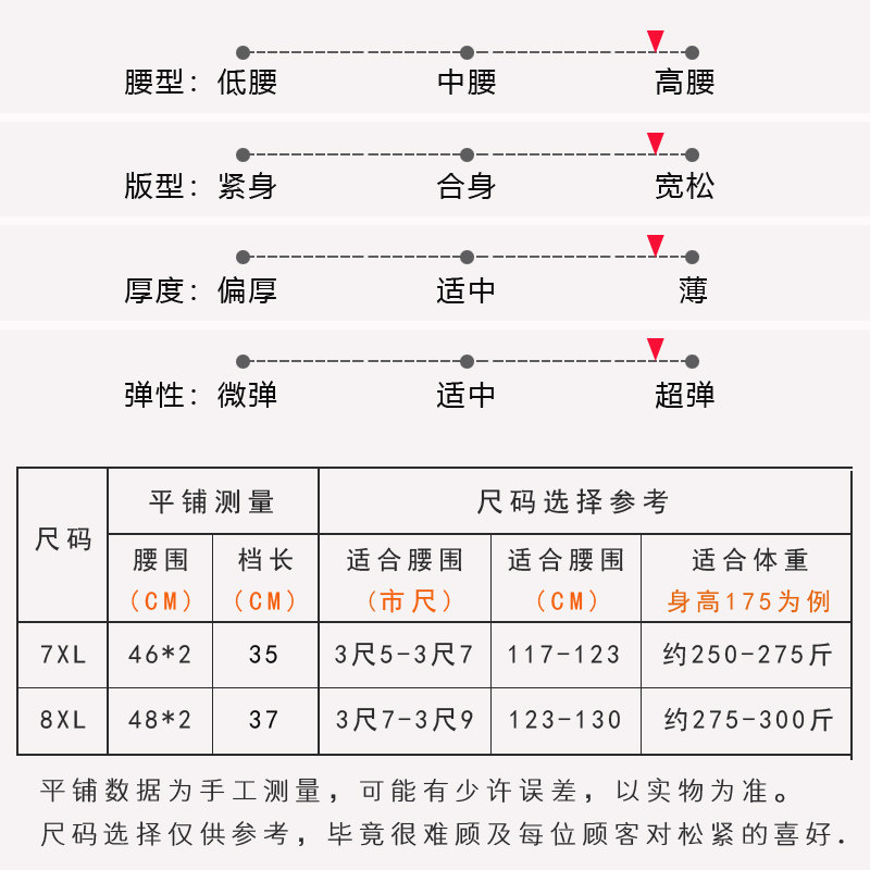 男肥佬三角内裤加肥加大莫代尔三角裤高腰超大码宽松莫代尔300斤,淘宝优惠券,粉丝福利购,淘宝优惠卷