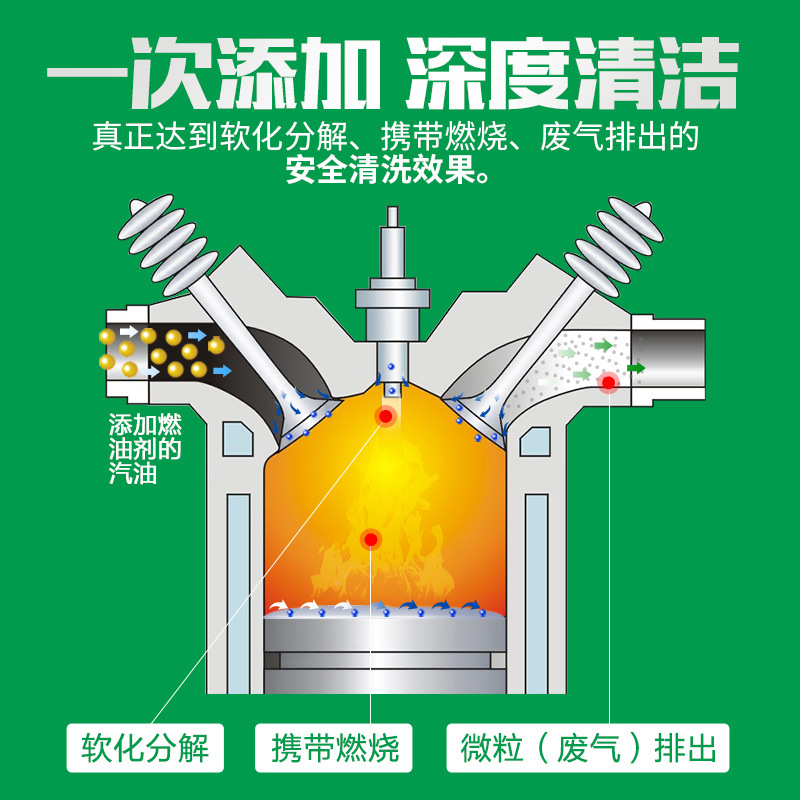 固特威汽车三元催化清洗剂发动机喷油嘴内部除积碳节气门免拆清洁