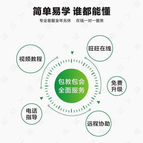 物业管理系统住宅小区公寓打印水电收费商铺写字楼出租房美萍软件 - 图3