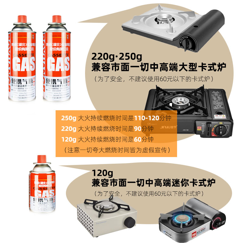 防爆便携式卡式炉气罐喷火枪户外卡式炉专用气罐250g户外野营防爆-图1