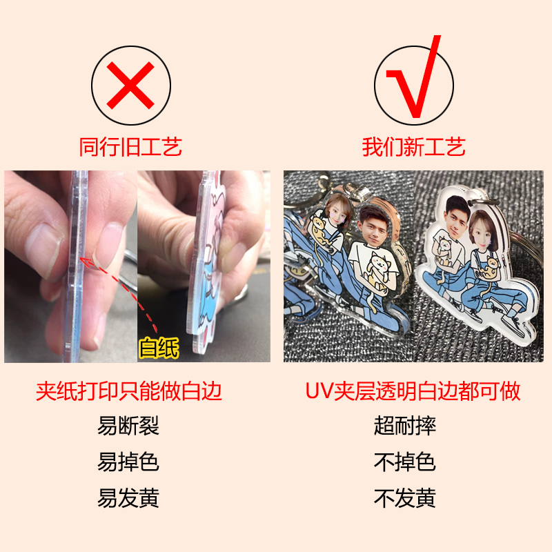 照片定制亚克力钥匙扣家庭亲子情侣闺蜜毕业生日纪念七夕创意礼物-图0