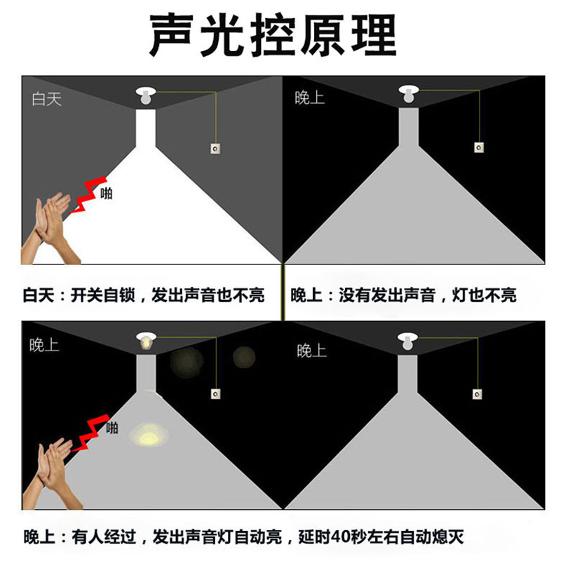 86型暗装声控楼道延时感应开关led吸顶灯物业通用声光控开关面板 - 图1