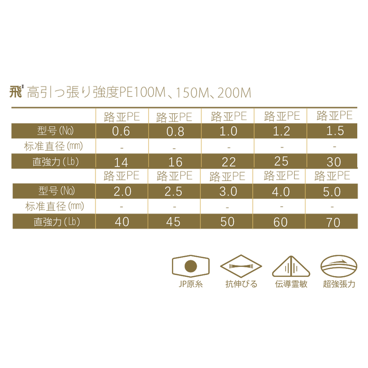 爱克飞丝二代飞系列路亚8编PE线AKFS100/150/200米蓝绿色洋葱路亚 - 图1