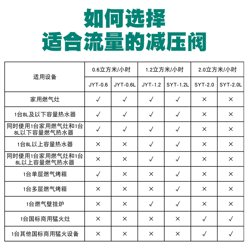 创尔特减压阀防爆减压阀国标稳定型昕帝减压阀门液化气0.6流量