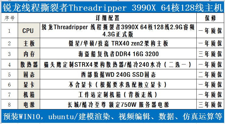 锐龙3960X 3970X 3990X 64核128线程撕裂者服务器电脑工作站主机 - 图1