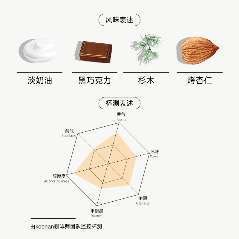 进口庄园苏门答腊曼特宁咖啡豆精品手冲现磨黑咖啡粉新鲜烘焙454G-图1