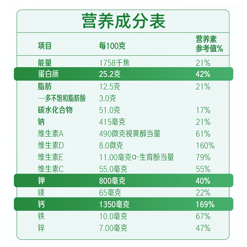 瑞士进口雀巢怡养健心高钙鱼油中老年牛奶粉800g罐装送礼长辈早餐 - 图2