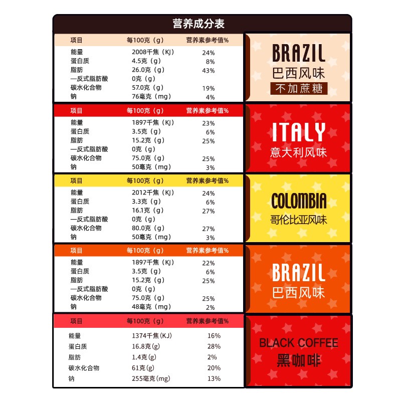 新加坡金味Ben铭咖啡55巴西风味不加蔗糖速溶咖啡粉袋装30条*2袋 - 图2