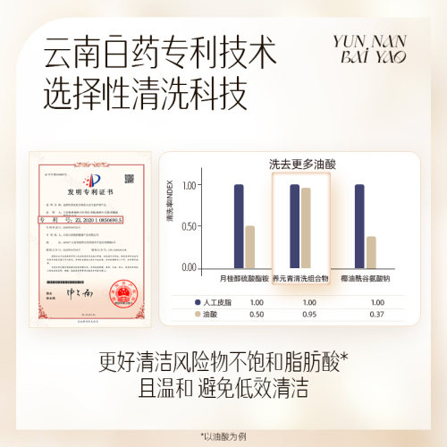 云南白药养元青洗发水控油强韧健发防脱洗头膏210/500ml - 图0