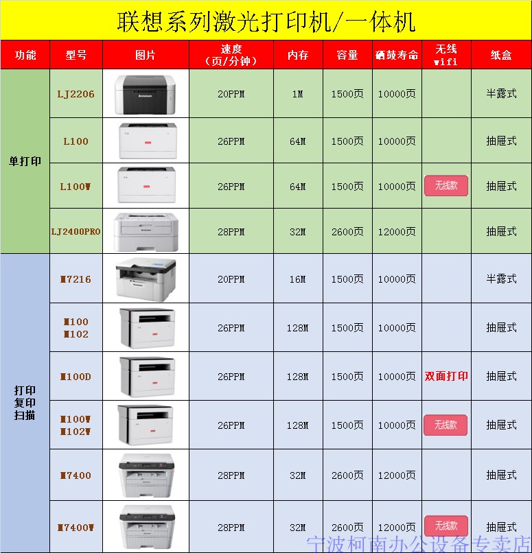 联想M100 2206黑白激光A4复印扫描多功能一体机打印机M7216 7206 - 图0