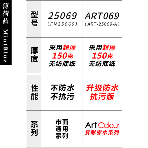 薄荷蓝墙纸薄荷绿纯色素色浅蓝色绿色现代简约无纺布卧室客厅壁纸 - 图2