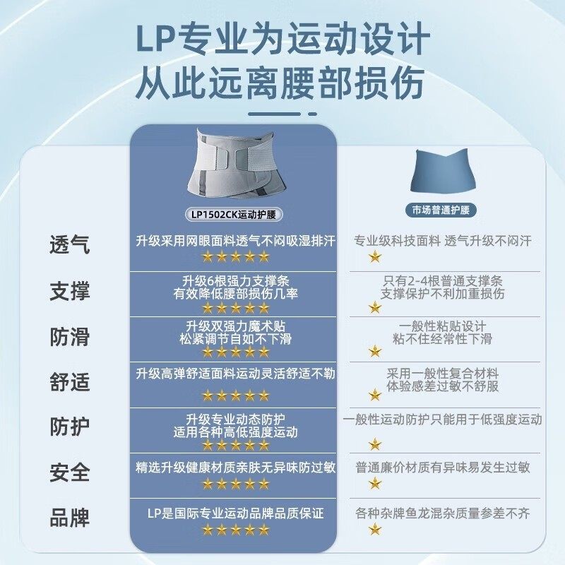 LP护腰带运动专用健身训练跑步篮球羽毛球男女士深蹲束腰椎间盘,淘宝优惠券,粉丝福利购,淘宝优惠卷