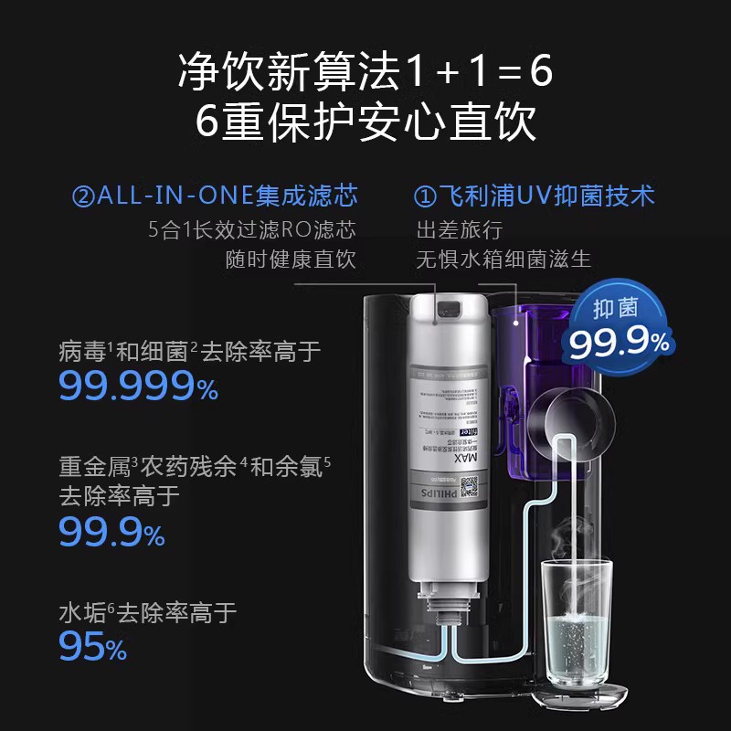 飞利浦净水器复合原装滤芯ADD550适用ADD6800/6809/6811/6830全新-图0