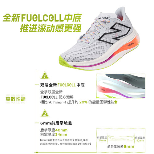 New Balance FuelCell SC Trainer v2碳板竞速NB女子跑鞋轻便舒适 - 图1