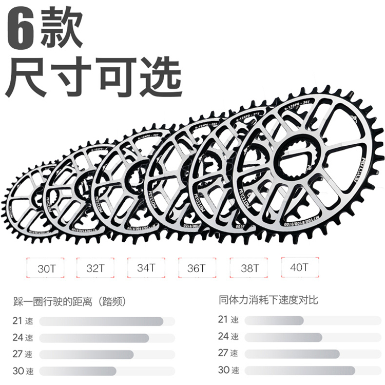 MOTSUV山地自行车正负齿单盘12速牙盘片直装式30-40T M8100 7100 - 图1