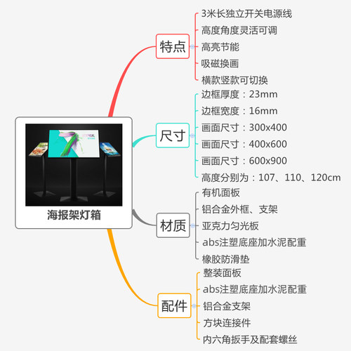 铝合金海报架落地式led发光展示牌店铺饭店新品上市立式广告牌 - 图2