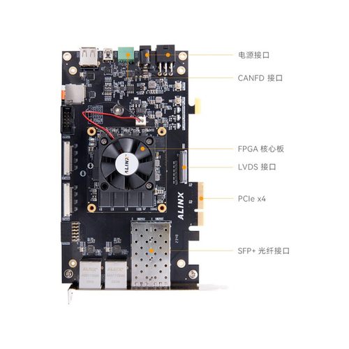 ALINX FPGA开发板AMD Xilinx Versal AI Edge计算加速XCVE2302 - 图3
