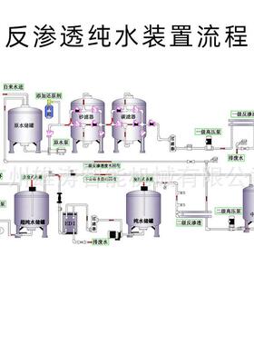 工业纯水设备纯净水RO反渗透超纯水海水淡化制水设高效