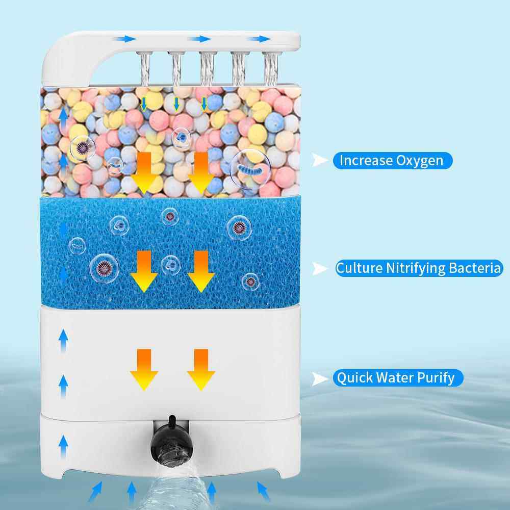 低水位乌龟过滤器浅水小鱼缸瀑布式鱼缸过滤器小型静音净水过滤泵,淘宝优惠券,粉丝福利购,淘宝优惠卷