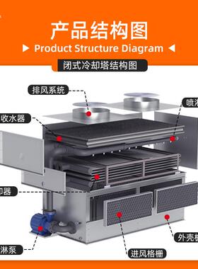 防腐蚀不锈钢逆流闭式冷却塔污水处理冷却水塔工业冷却塔系统
