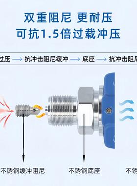 防爆型LED数码管显示榔头型防爆数显压力变送器