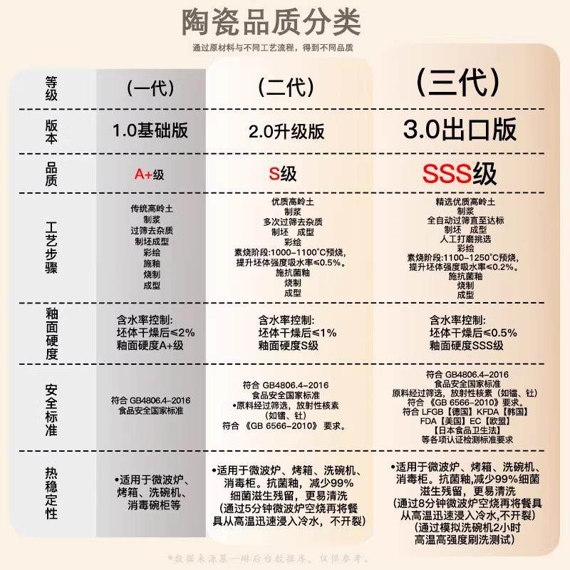 特别好看的双耳碗高颜值沙拉碗斗笠面碗个人专用精致陶瓷泡面碗,淘宝优惠券,粉丝福利购,淘宝优惠卷