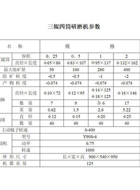滚球磨机转轴式多筒磨研磨机研磨粉机
