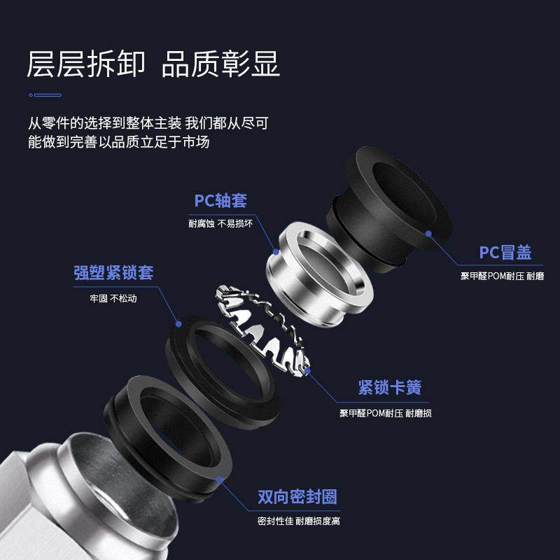 气管快速接头气动快插接螺纹直通外丝PC6/8/10-M5/02气源工具元件,淘宝优惠券,粉丝福利购,淘宝优惠卷