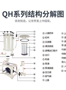 塑料pp镀镍镀铜镀金银湿法冶金耐酸化学液精密电解电镀过滤机