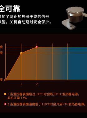 暖风空调柜式金暖阳2P/P/5P/6P工业/家用速热取暖器