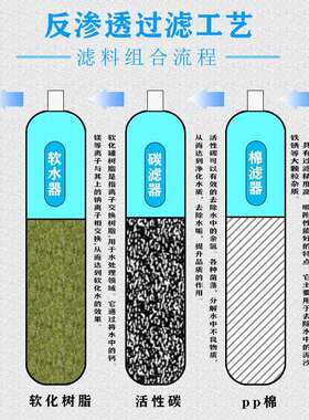 应酒水净555化R机直饮水O膜过滤机用大流量大型反渗透净商供水设