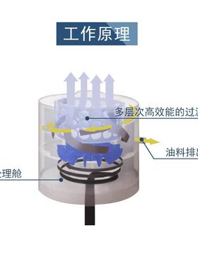 油雾收集器CNC数控铣床加工中心油雾分离净化器机械油雾分离设备