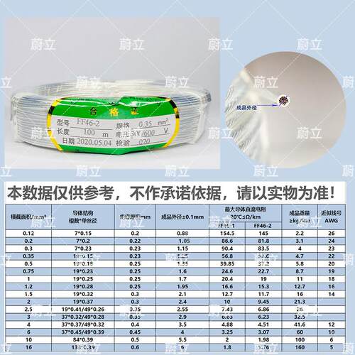铁氟龙高温镀银线 线透明AF200/FF46-2电源线 线机内改装DIY0.12~ - 图0