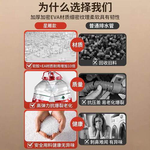通用自动洗衣机排水管家用加长延长滚筒波轮出水管子下水道软管 - 图1