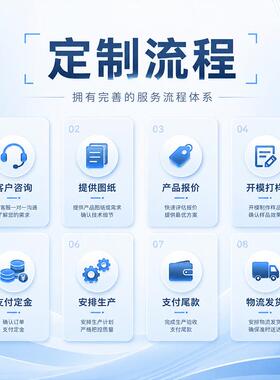 肯德组合岛柜商用卧式风冷冷冻柜商超生鲜海鲜冻品组合式保鲜柜