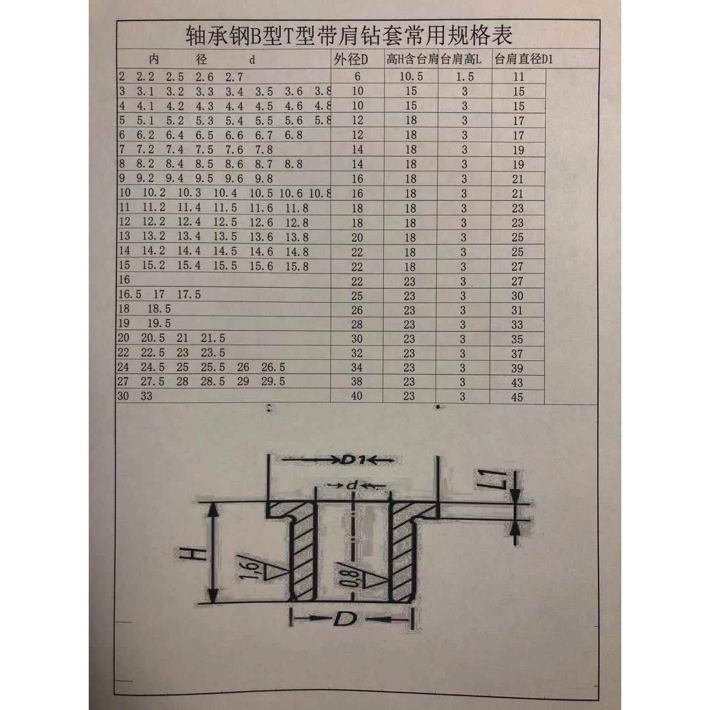 T字B型带肩轴承钢耐磨钻套钻模套定位套钻头导向套导套台肩套衬套-图3