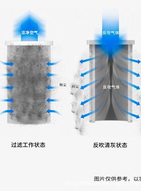 伊博特大风量工厂车间配套防爆除尘粉尘颗粒物可自动清洗