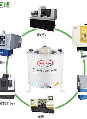 油雾收集器深圳普利芬油雾净化器CNC雕刻机工业油雾收集机