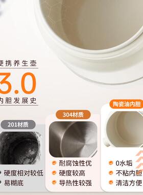 电热杯养生炖煮一体陶瓷釉内胆家用宿舍热奶多功能一人办公室桌面