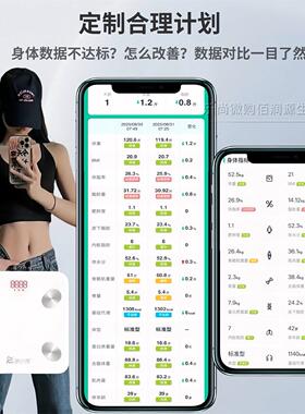 燃世界健康智能体脂称体重计家用减肥专用体重计高精度支持多人测