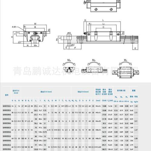HIWIN上银滑块HGH35CA HGL35CA HGH35HA HGW35CC HGW35HC现货 - 图1