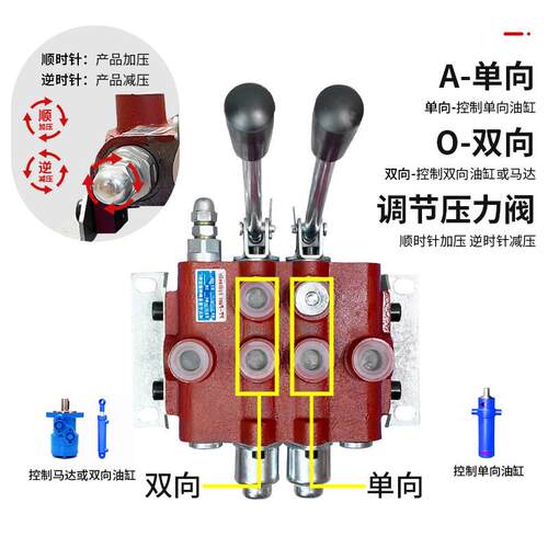 ZS-118系列多路换向阀液压分配器一至四联控制油缸马达液压阀配件 - 图2