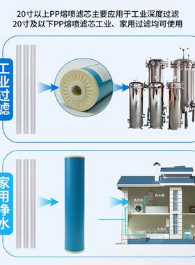 10寸大胖UDF颗粒活性炭滤芯 平压式前置过滤家用商用大胖滤瓶20寸