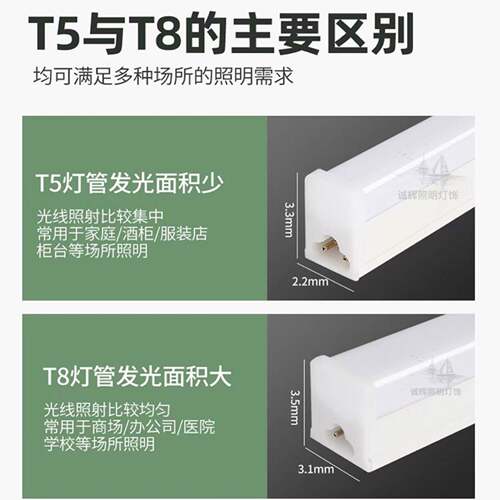 LED灯管T5一体化悬吊式天花板藏光超亮T8灯管客厅三色变光灯管机 - 图2