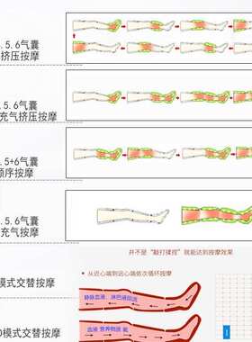 空气波腿部按摩仪遥控气压膝盖脚部美腿仪大腿小腿腿部按摩器