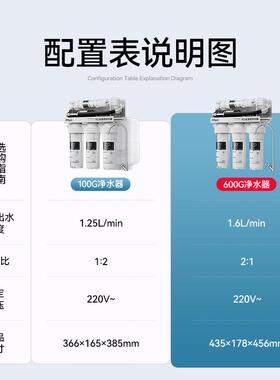 ro反渗透母婴净水器直饮家用五级大流量厨下挂壁式除垢过滤器