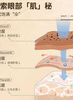 人仁和匠心寡肽多效修护眼精华霜眼霜淡化细纹黑眼圈药业官网正品