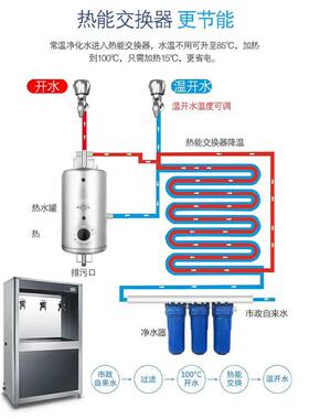 商用节能饮水机一开一温饮水机工厂车间单位不锈钢直饮水设备耐用