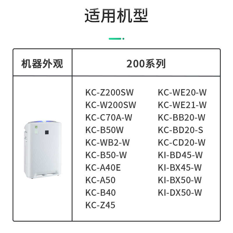 适配夏普空气净化器滤网KC-W/Z200/WB2/BB20/CD/BD/WE20滤芯BX45 - 图1